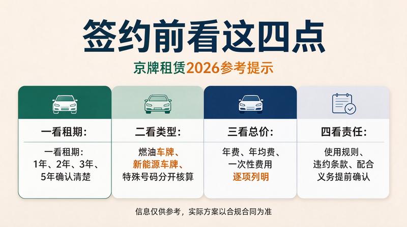京牌租赁合同注意事项