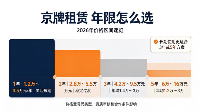 新能源指标价值分析