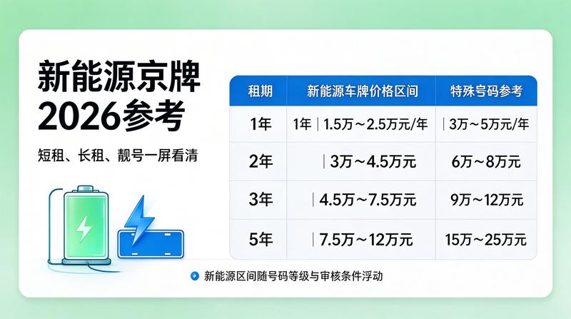 2026年北京车牌政策趋势分析
